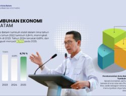 Investasi Batam Tembus Rp17,4 Triliun, Sinyal Positif Penguatan Ekonomi Daerah